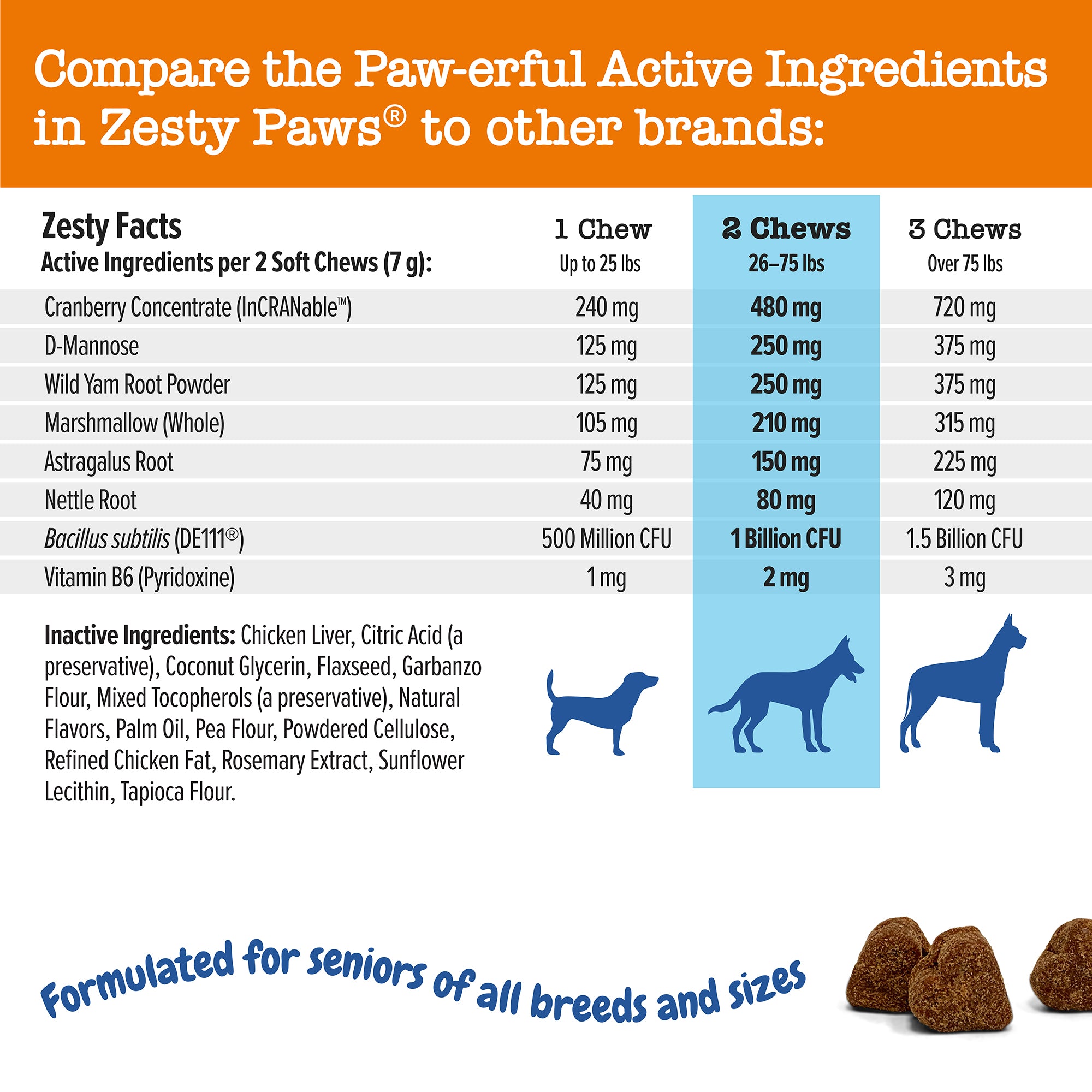 Senior Advanced Urinary Tract Bites for Dogs