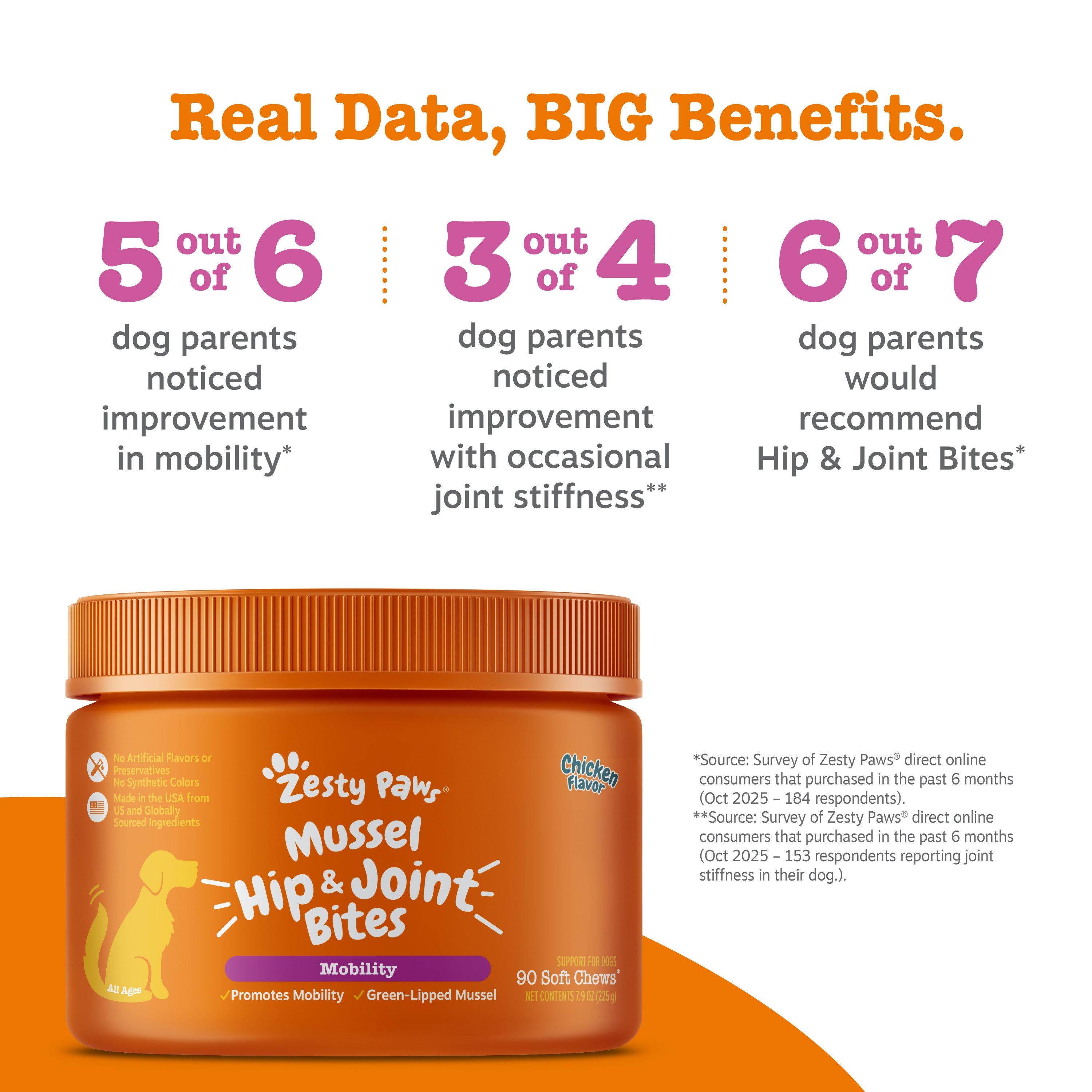 Mussel Hip & Joint Bites™ for Dogs