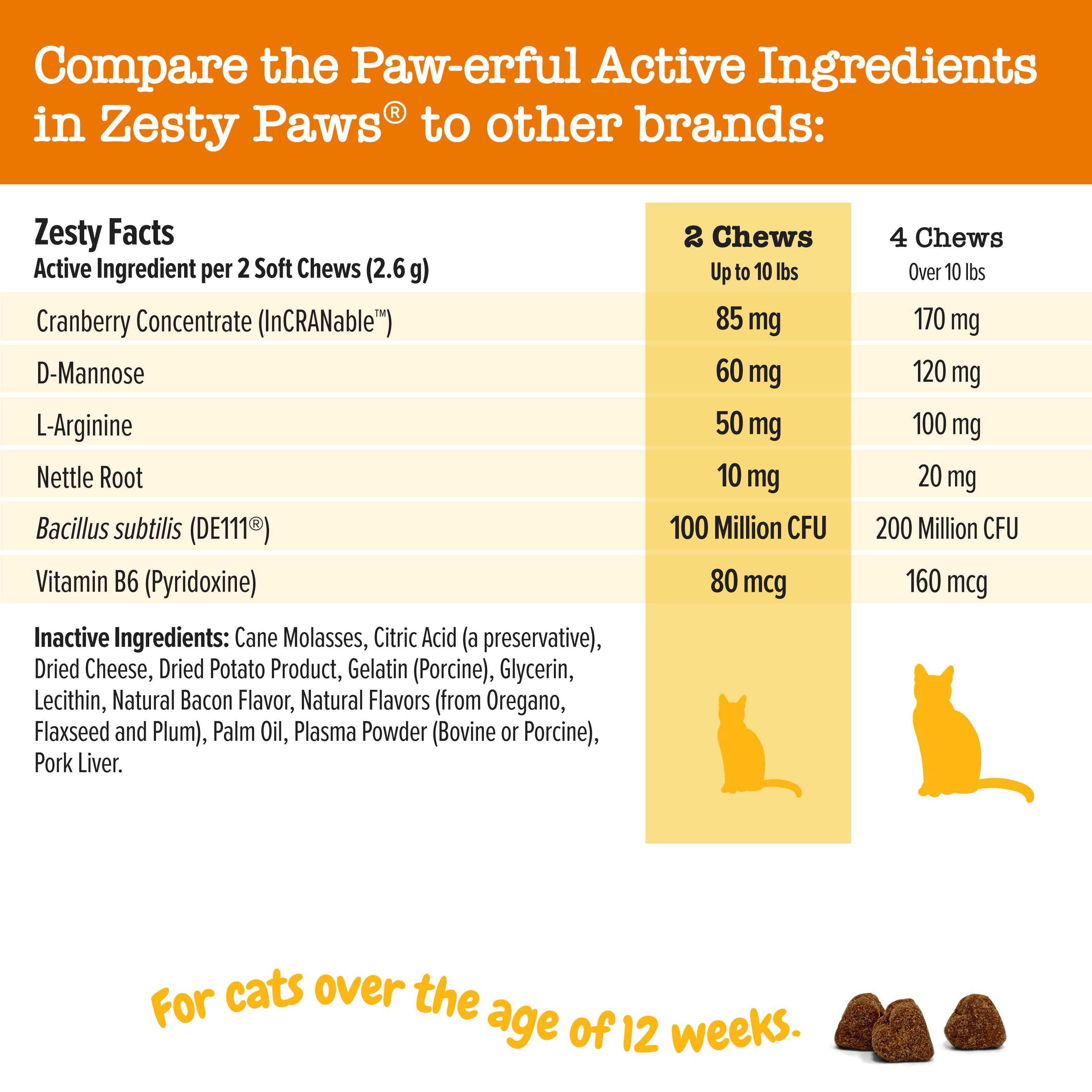 Cranberry Bladder Bites™ for Cats
