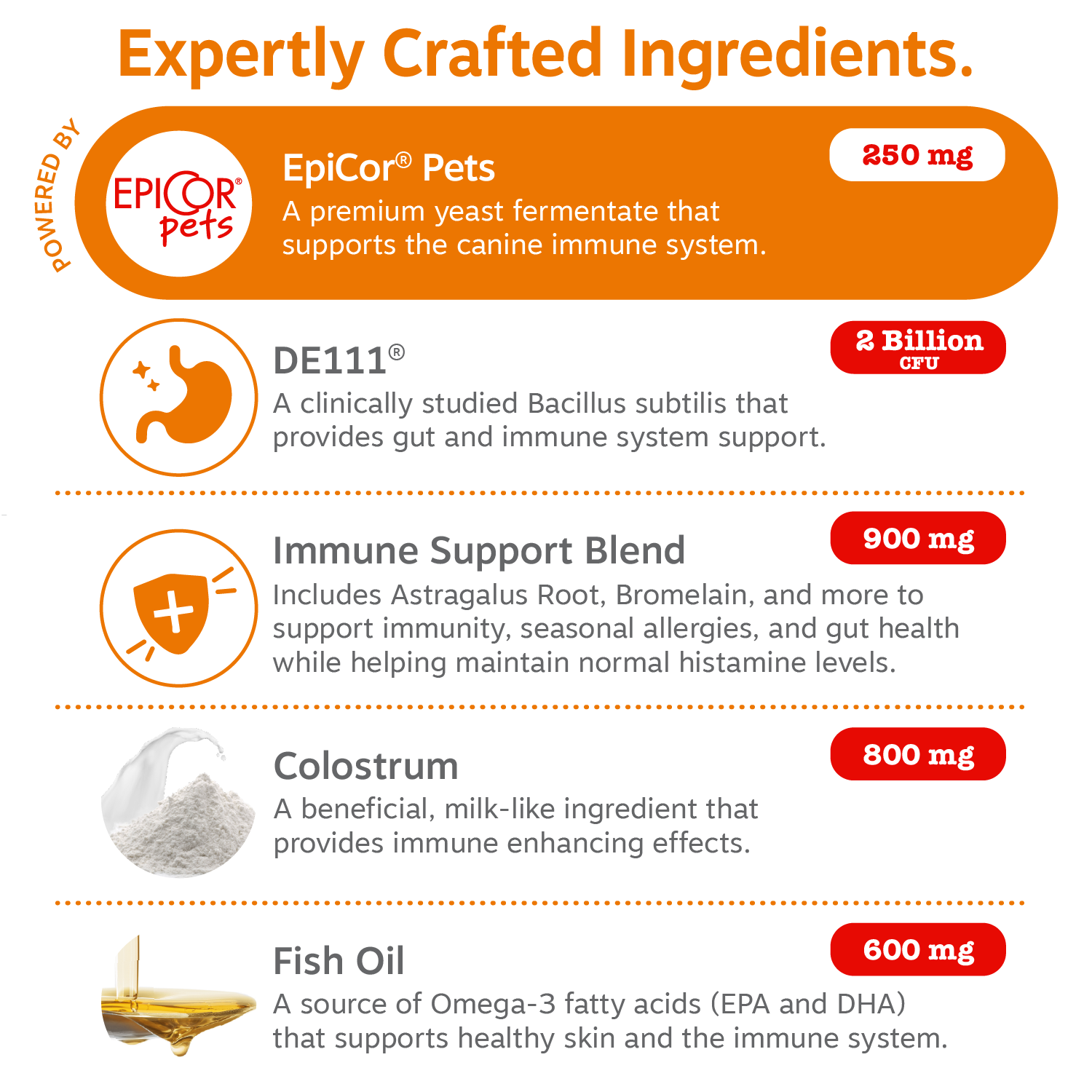Vet Strength Allergy & Immune Bites for Dogs