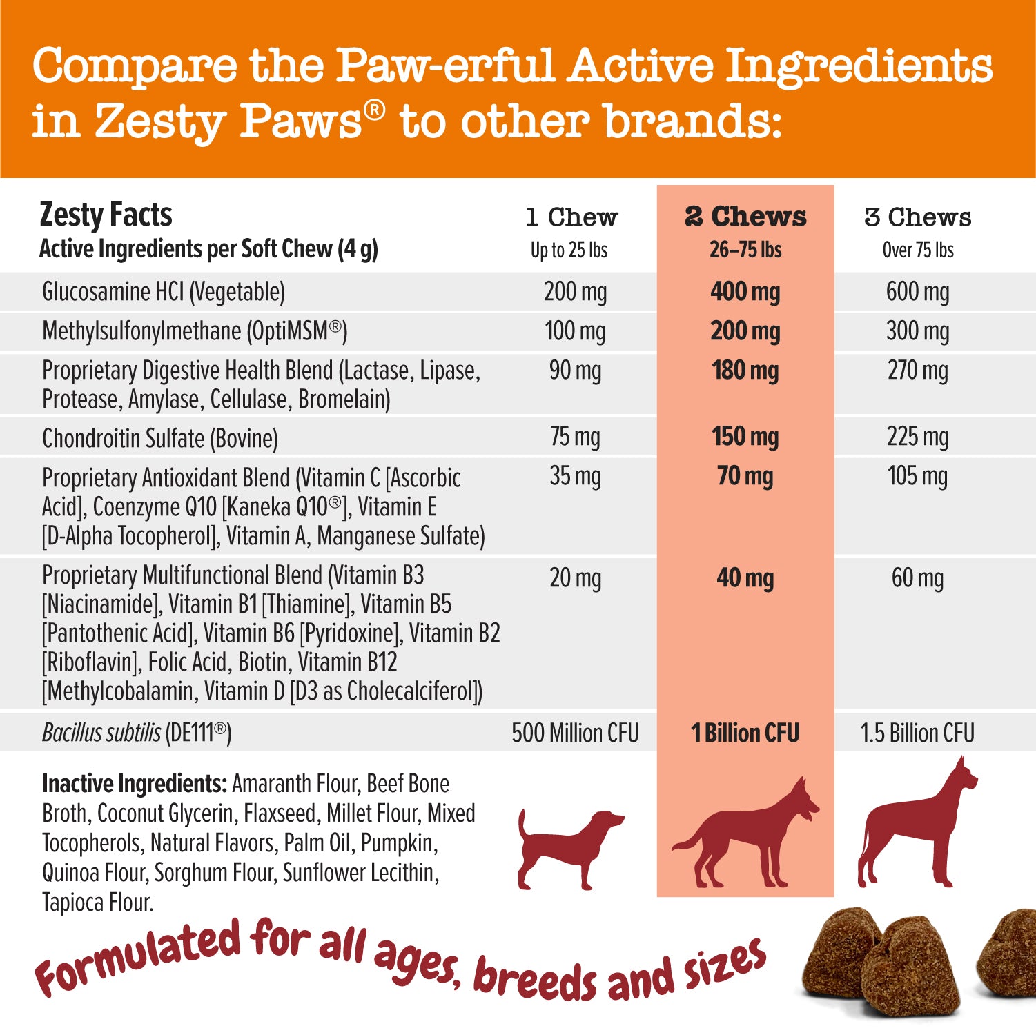 Ancient Elements™ 8-in-1 Multifunctional Bites™ for Dogs