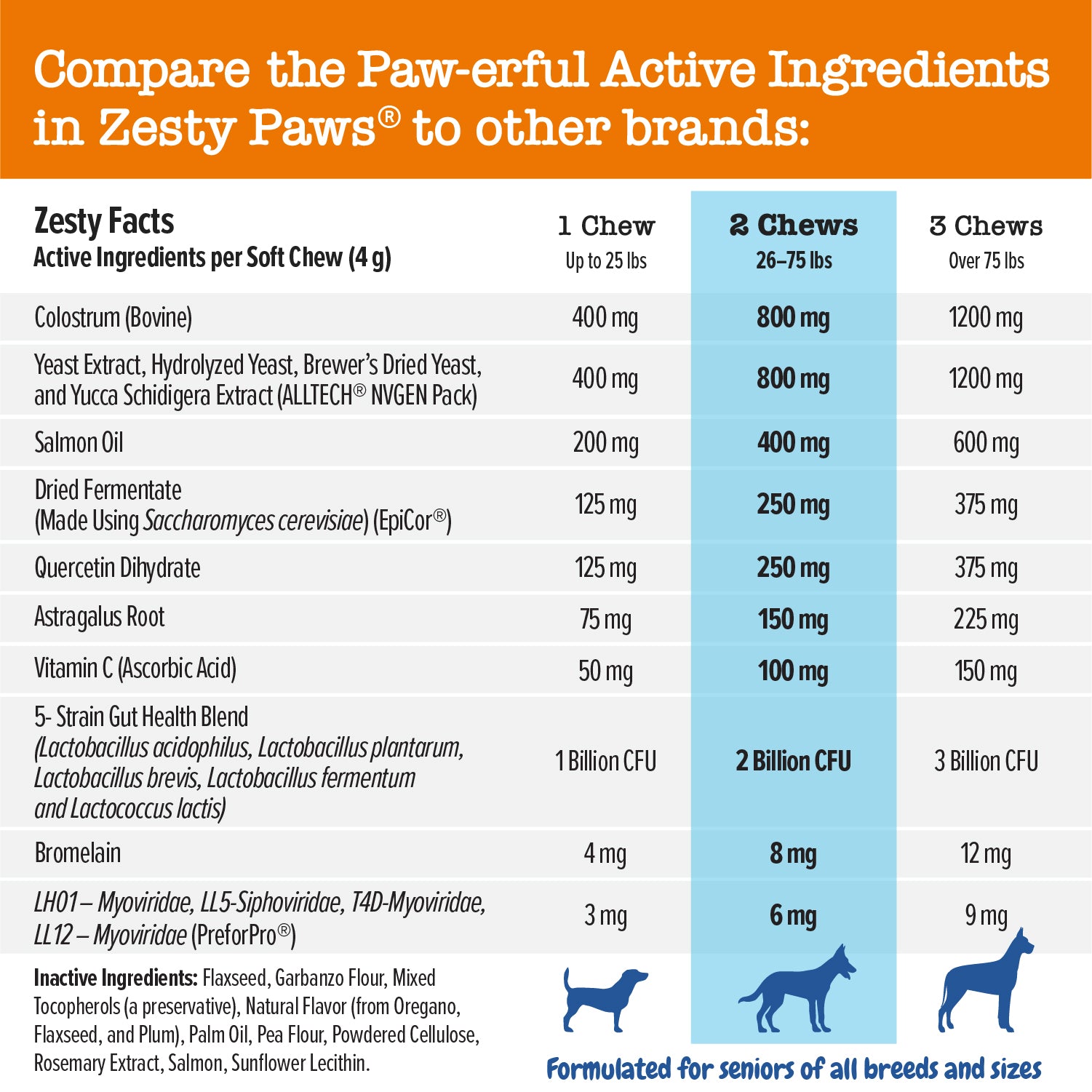 Senior Advanced Allergy & Immune Bites for Senior Dogs