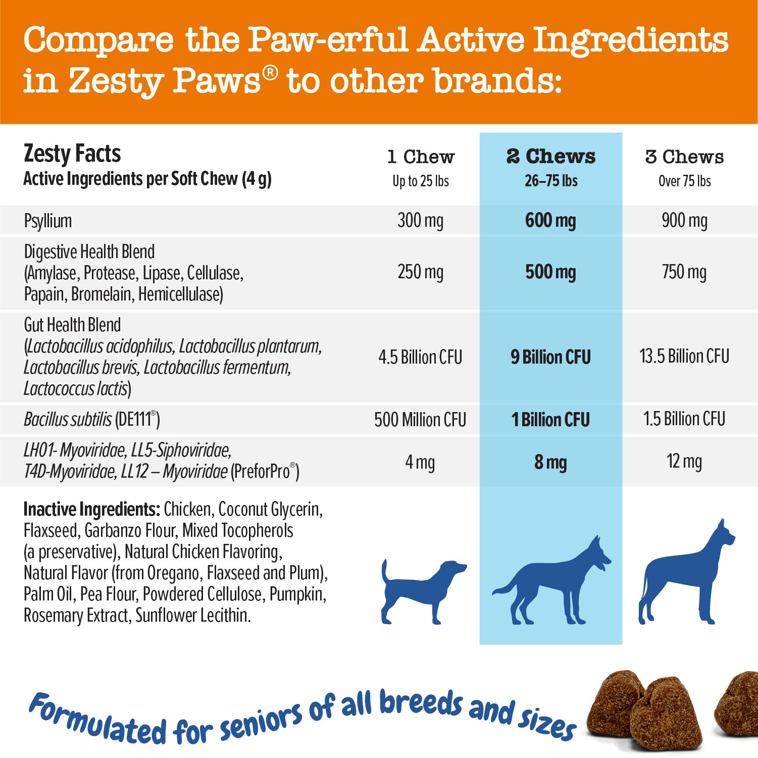 Senior Advanced Probiotic Bites™ for Senior Dogs