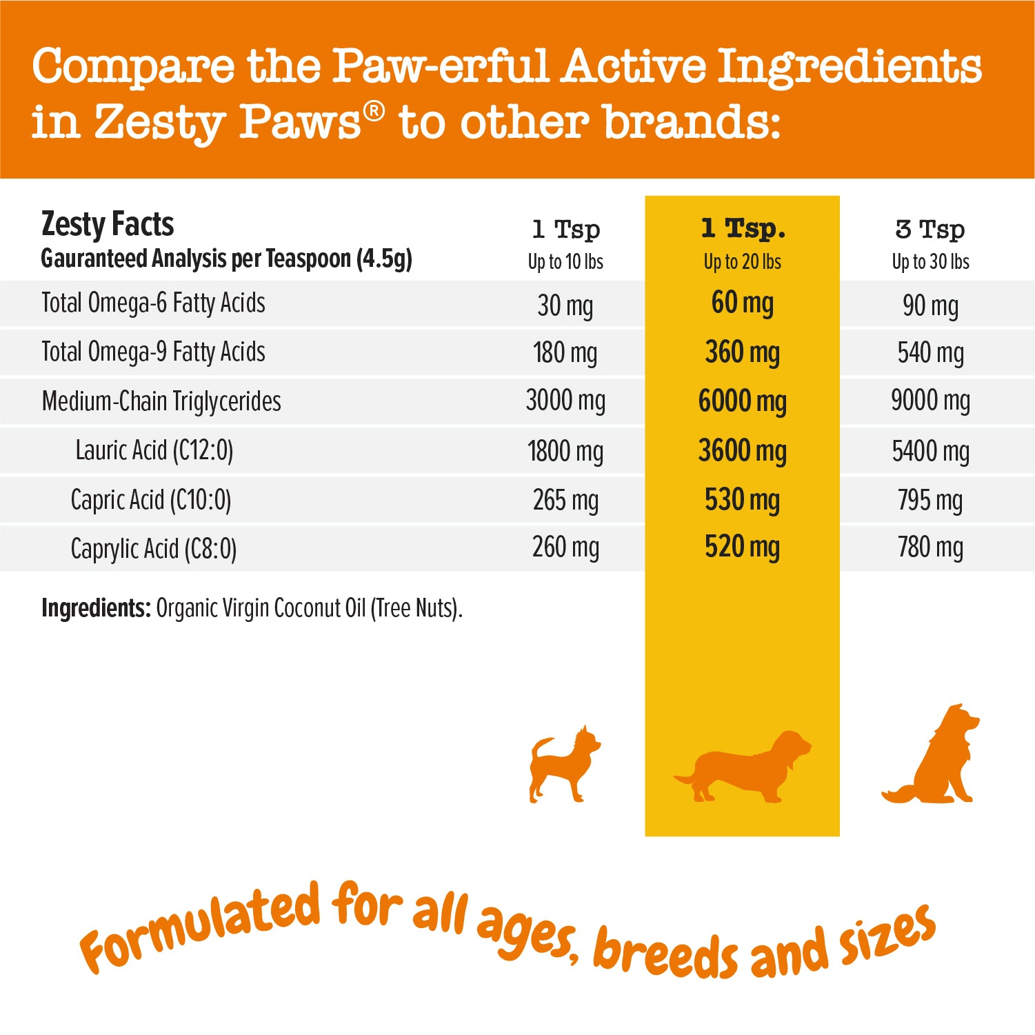 Organic Coconut Oil for Dogs