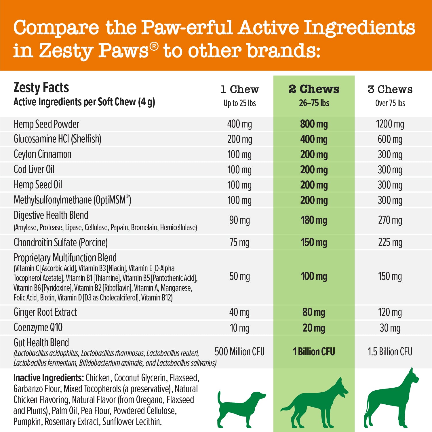 Hemp Elements™ 8-in-1 Multifunctional Bites™ for Dogs