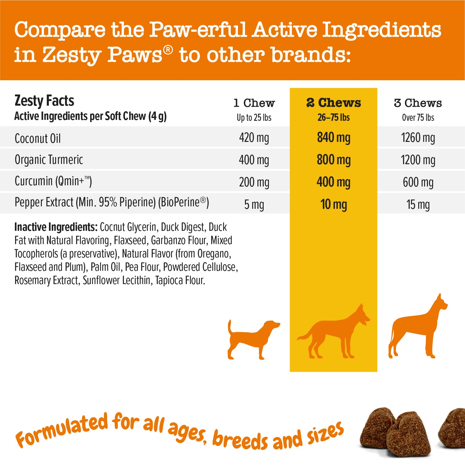 Turmeric Curcumin Bites™ for Dogs