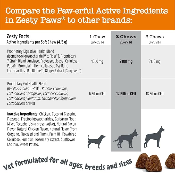 Vet Strength Pre, Post & Probiotic Bites™ for Dogs