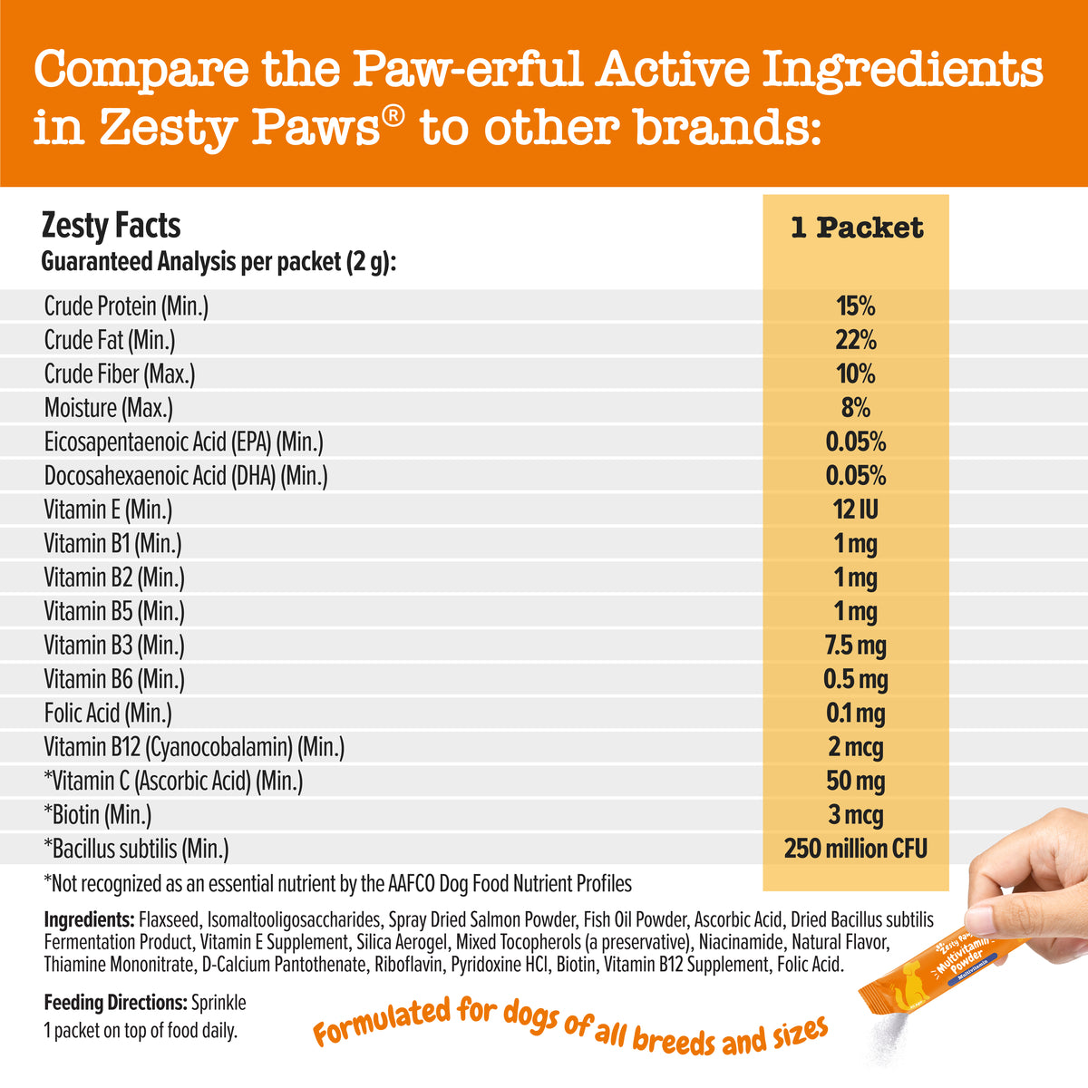 Multivitamin Powder for Dogs