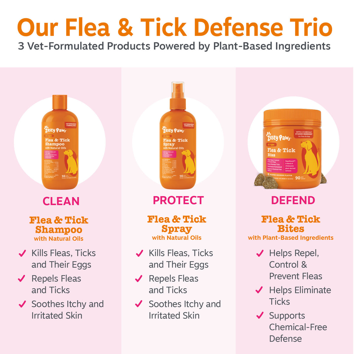 Flea & Tick Bites for Dogs | Zesty Paws