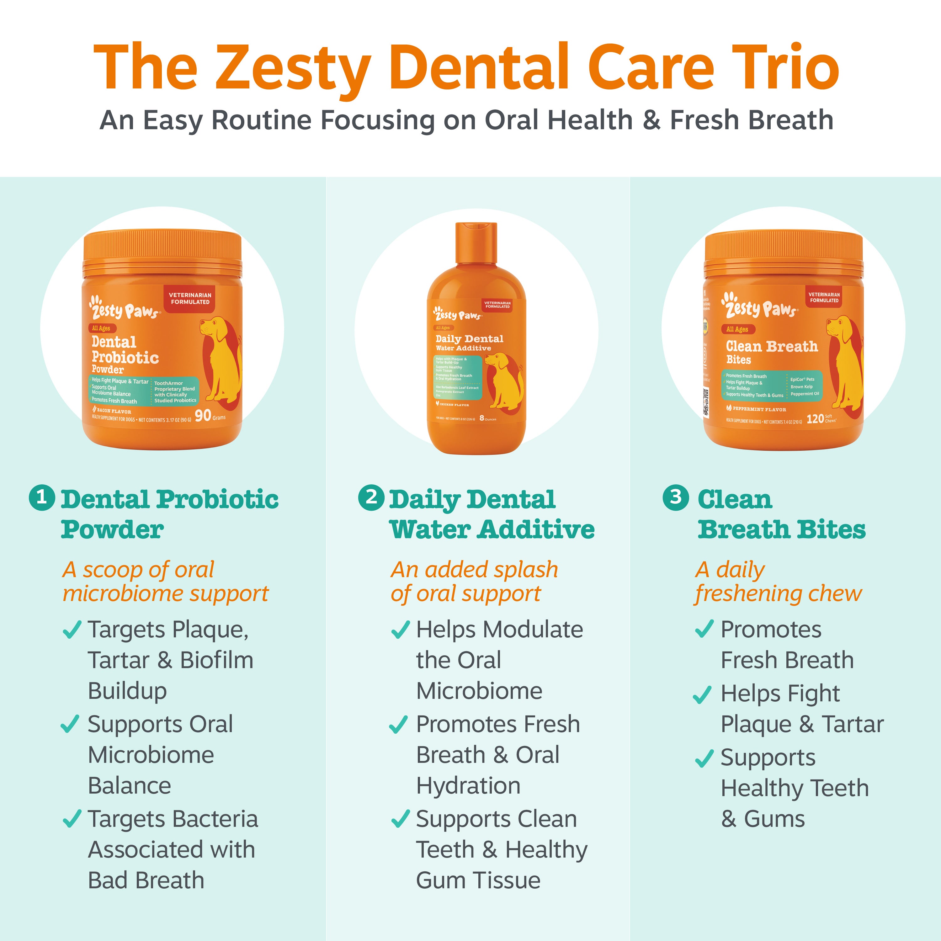 Dental Probiotic Powder for Dogs