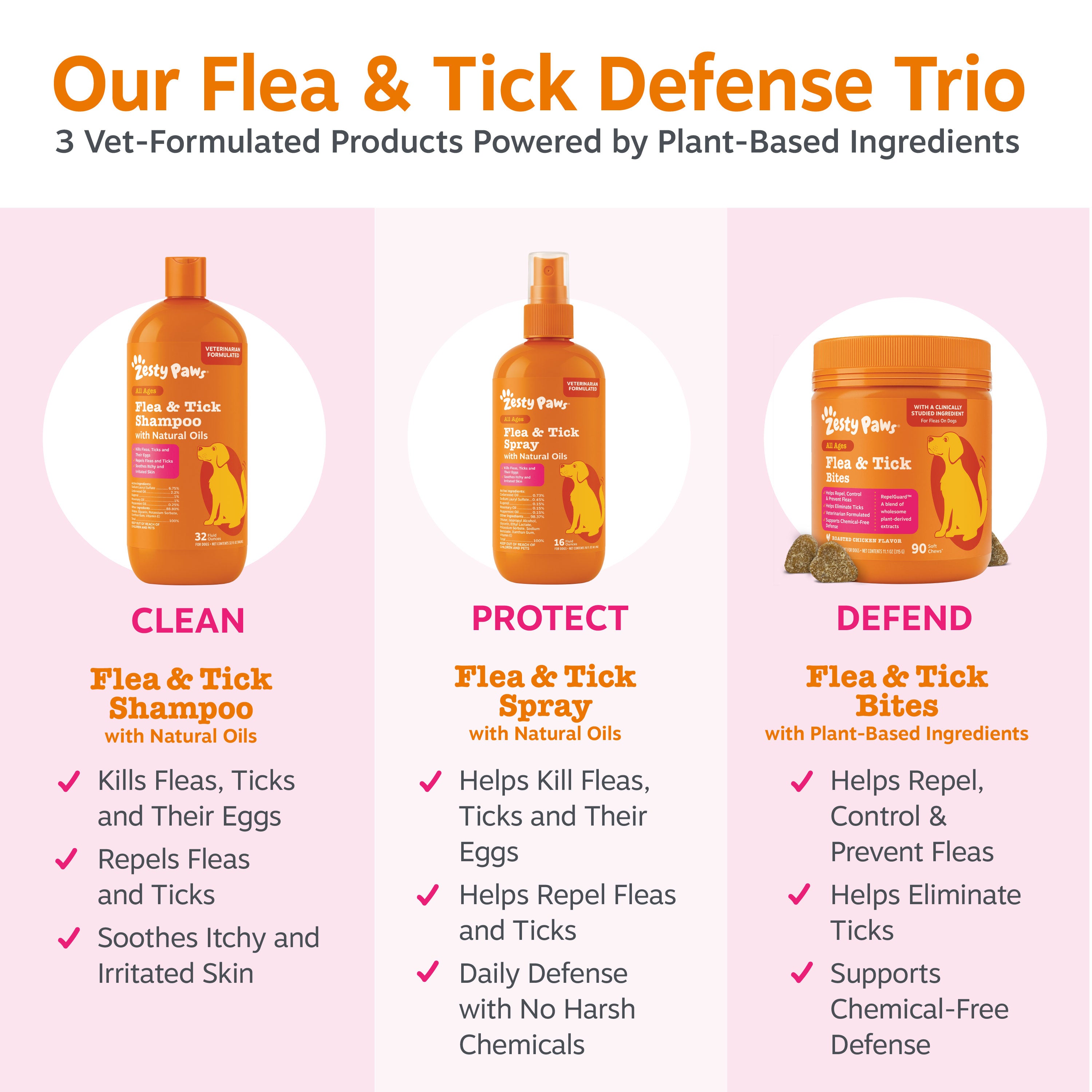 Flea & Tick Spray for Dogs