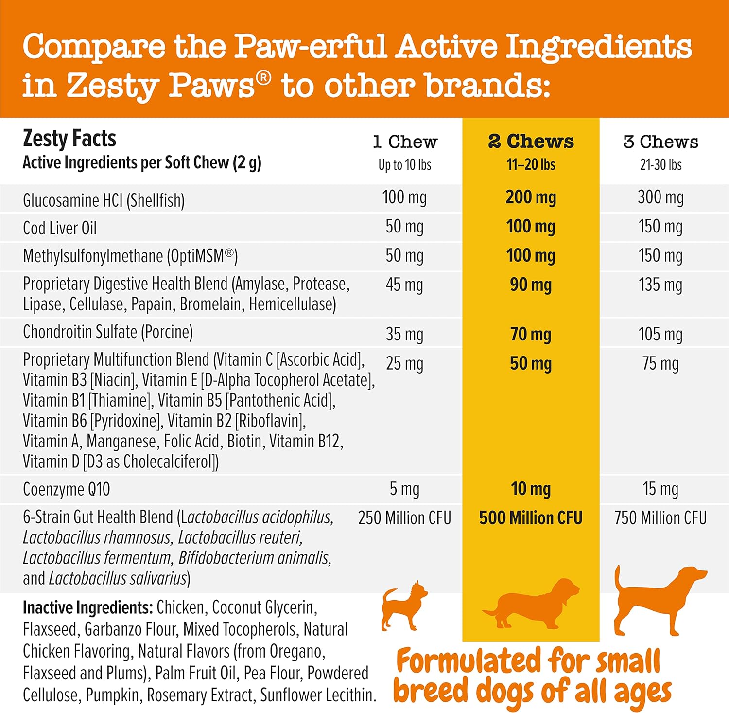 8-in-1 Multivitamin Mini Bites for Small Dogs