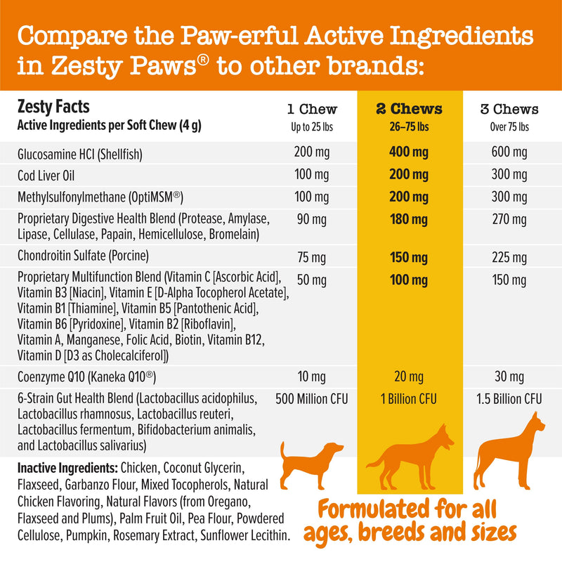 8-in-1 Multivitamin Bites for Dogs Chicken Flavor