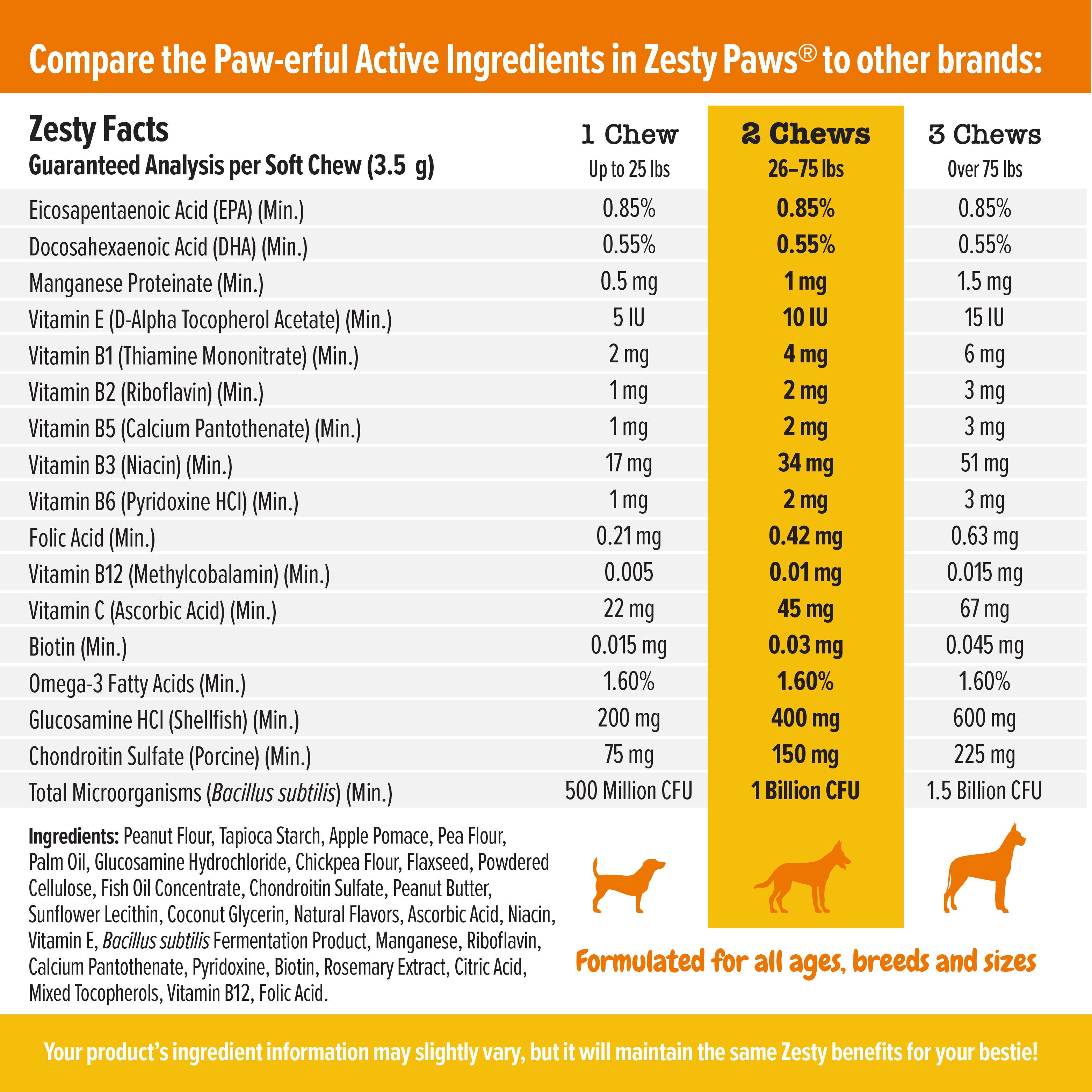 8-in-1 Multivitamin Bites for Dogs