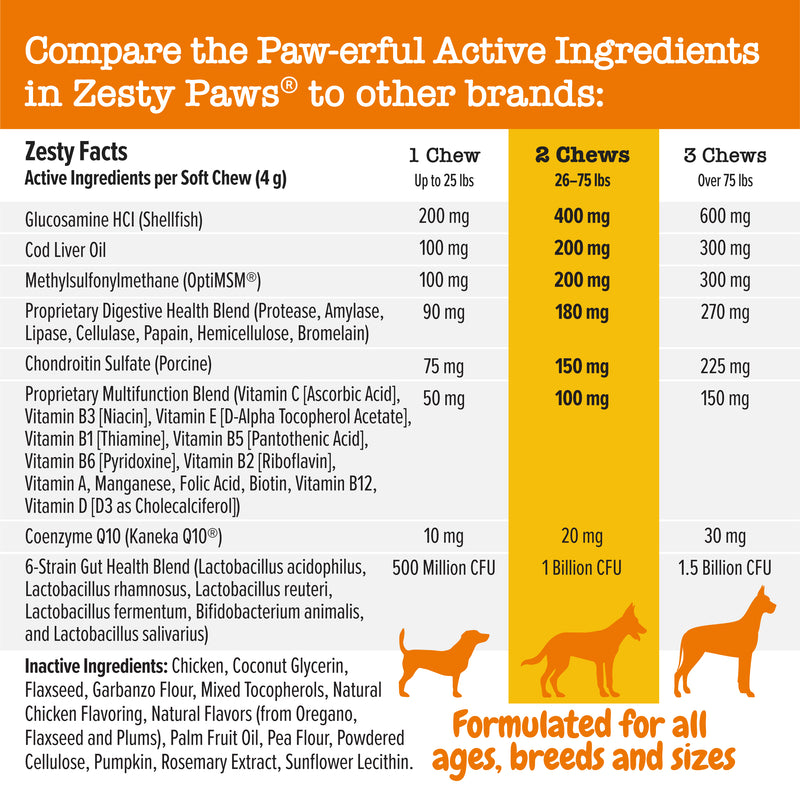 8-in-1 Multivitamin Bites for Dogs