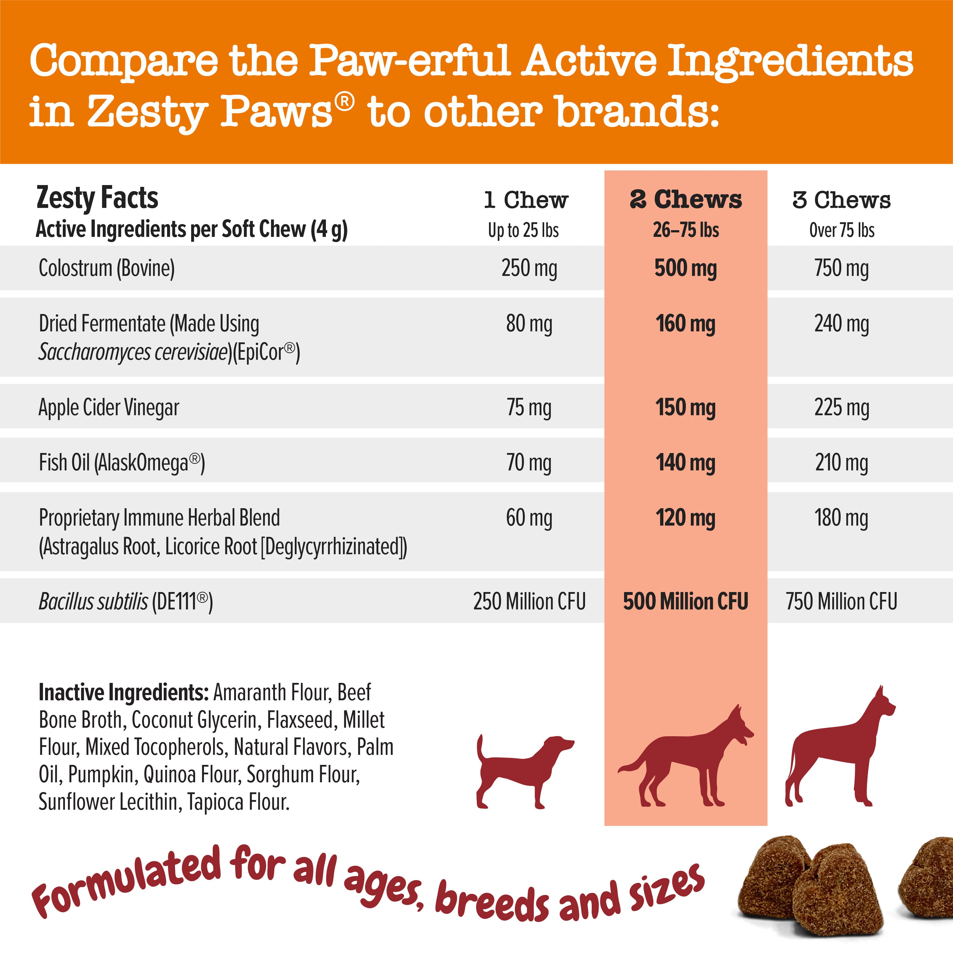 Ancient Elements™ Aller-Immune Bites™ for Dogs