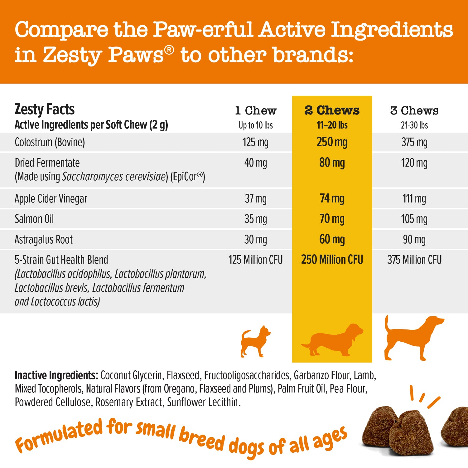 Allergy & Immune Mini Bites for Small Dogs