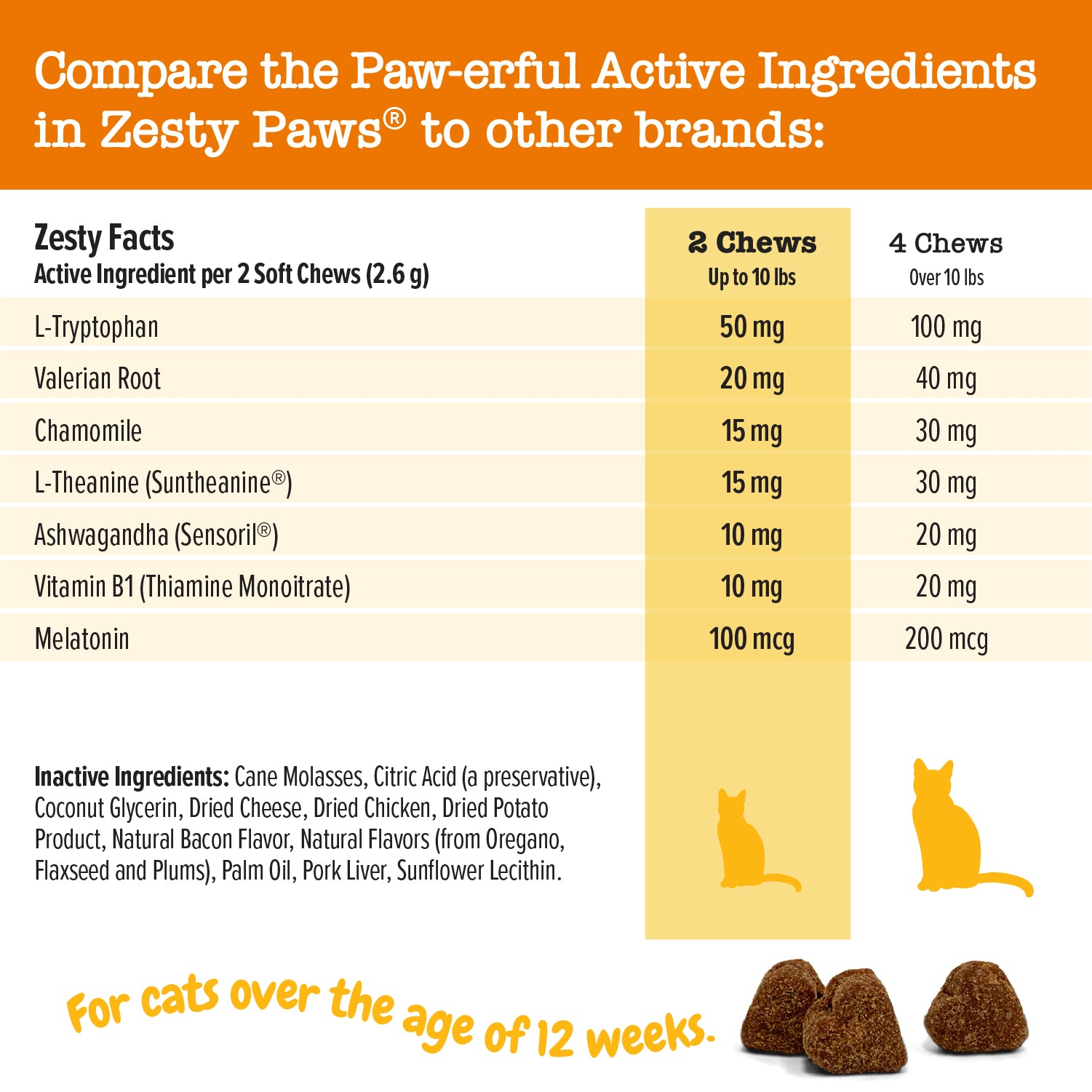 Calming Bites for Cats Zesty Paws