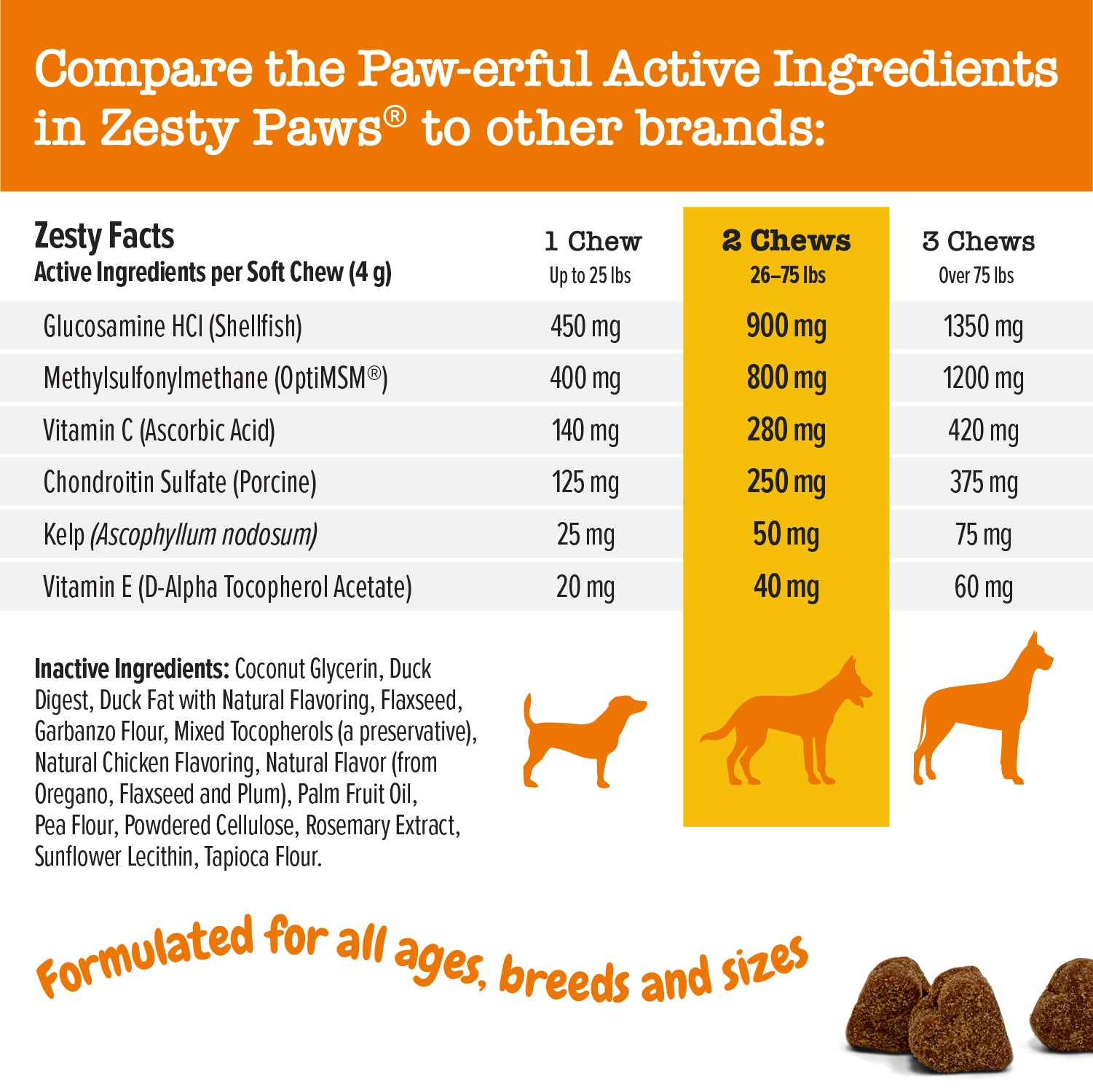 Hip & Joint Mobility Bites for Dogs