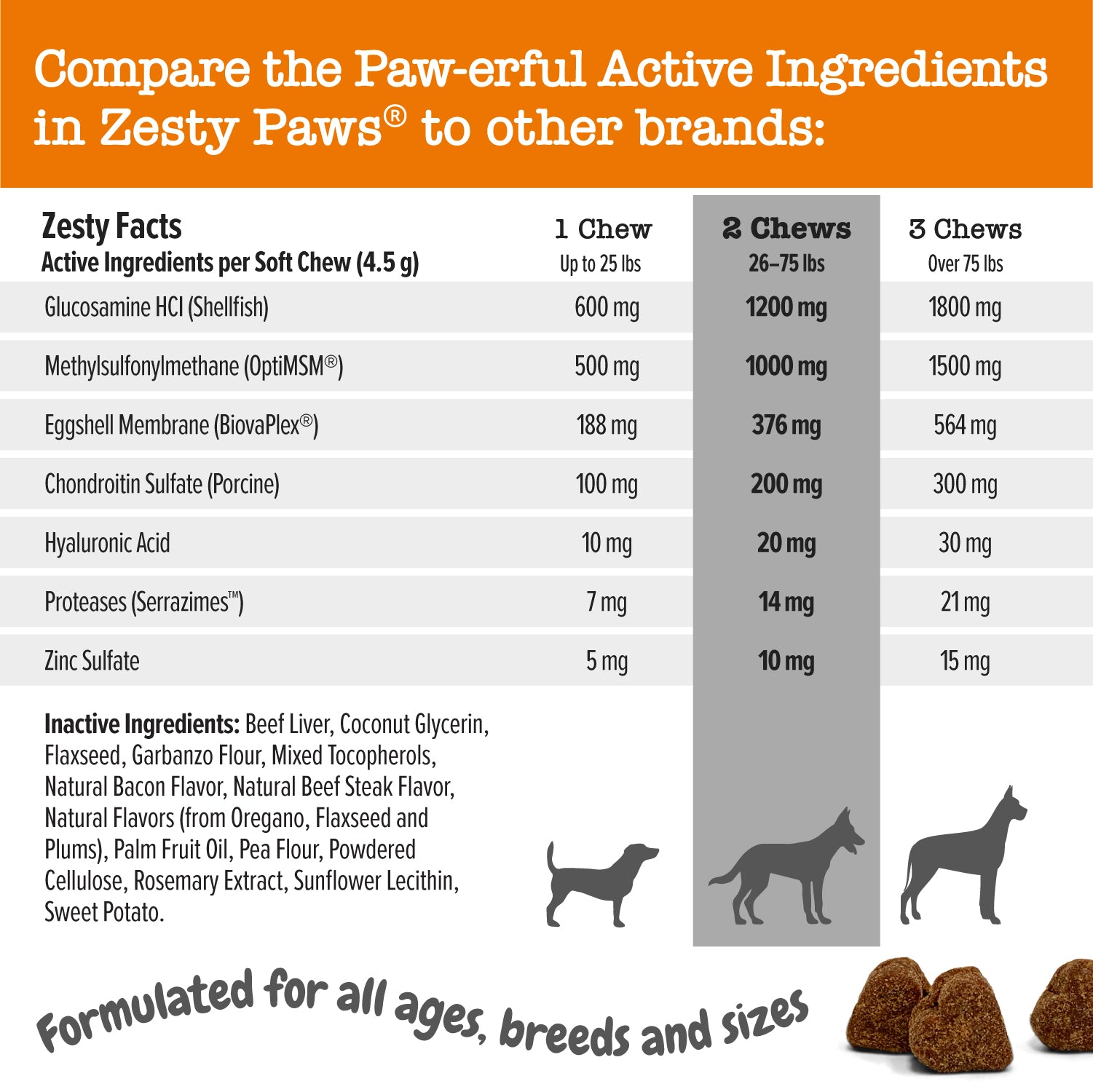 Vet Strength Hip & Joint Mobility Bites for Dogs - Supreme Hip & Joint Support