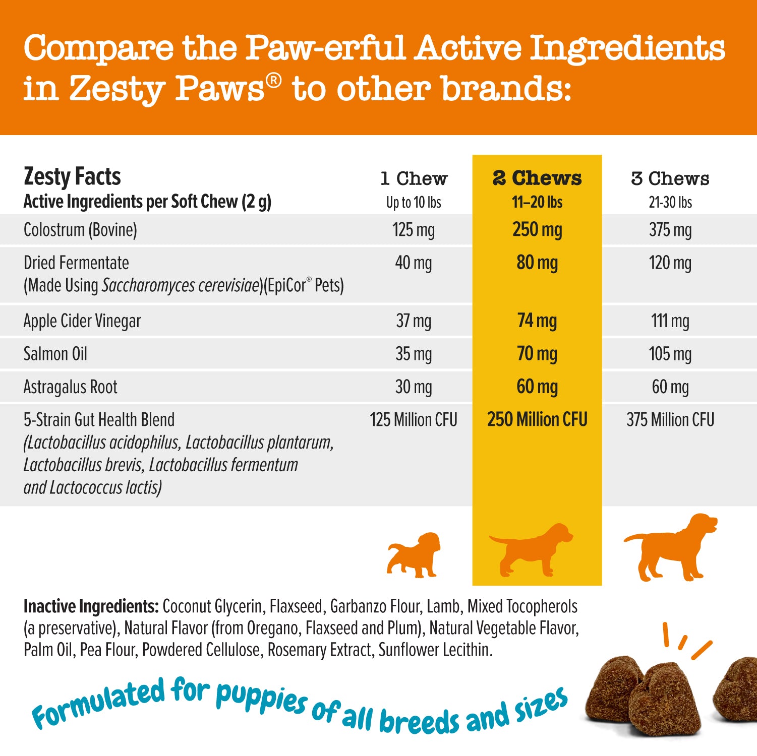 Puppy Allergy & Immune Bites