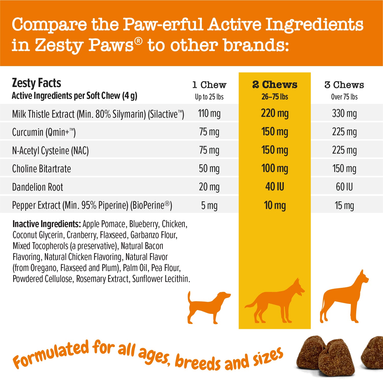 Liver Support Bites™ for Dogs