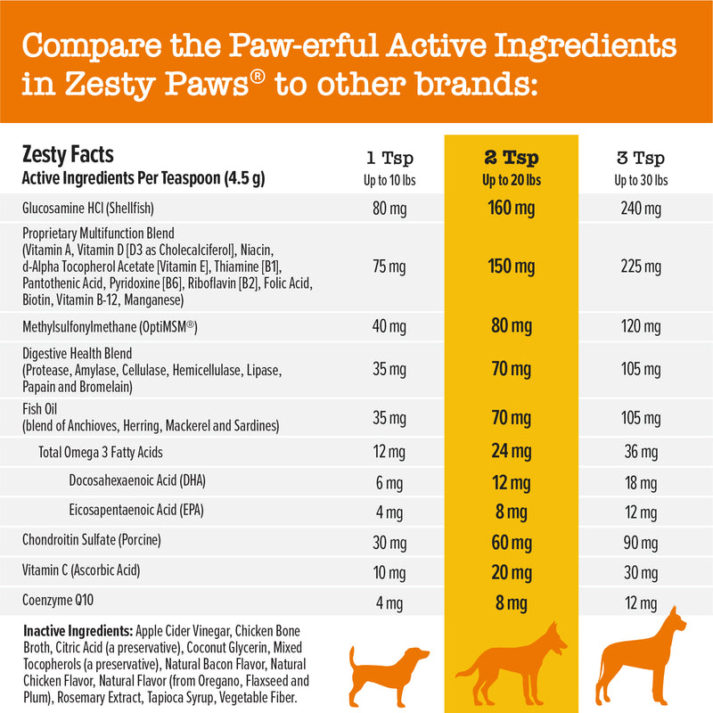8-in-1 Flavor Infusions, Joint, Gut, Skin, Heart & More for Dogs